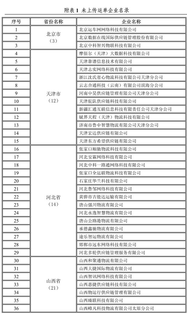 全國(guó)1755家網(wǎng)絡(luò)貨運(yùn)企業(yè)第三季度完成運(yùn)單1657.6萬(wàn)單