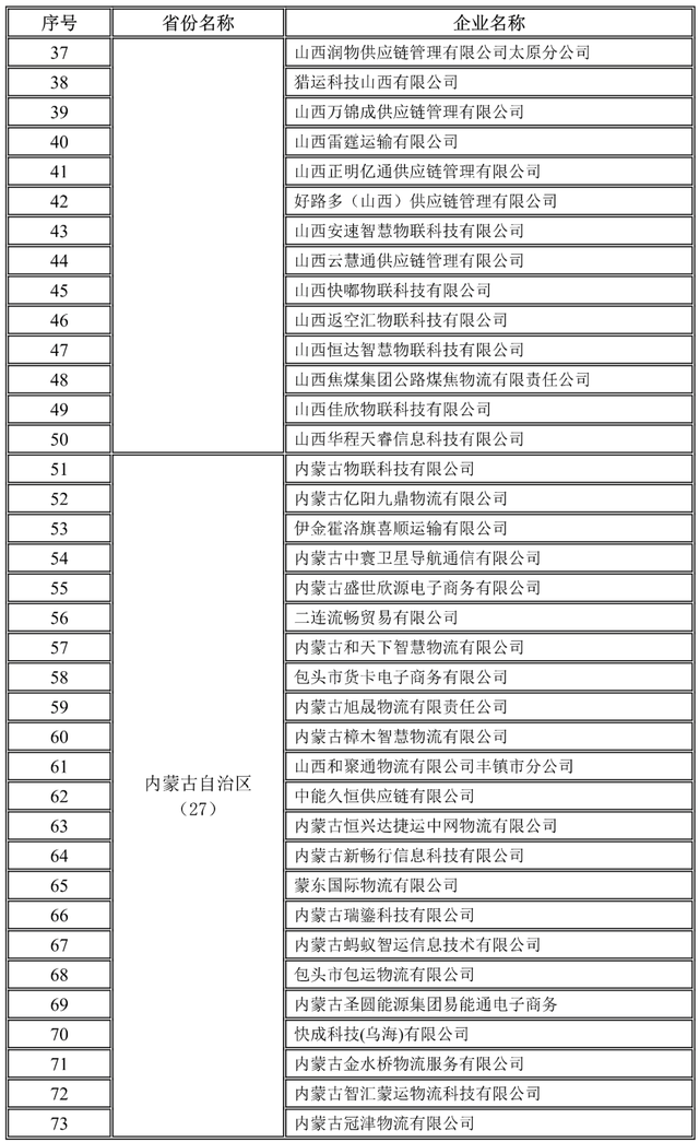 全國(guó)1755家網(wǎng)絡(luò)貨運(yùn)企業(yè)第三季度完成運(yùn)單1657.6萬(wàn)單