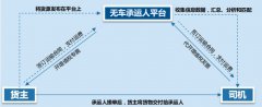 無車承運人與司機貨主之間的運轉關系